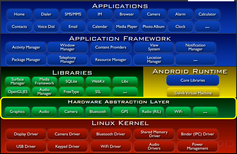 android_structure