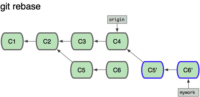 git-origin